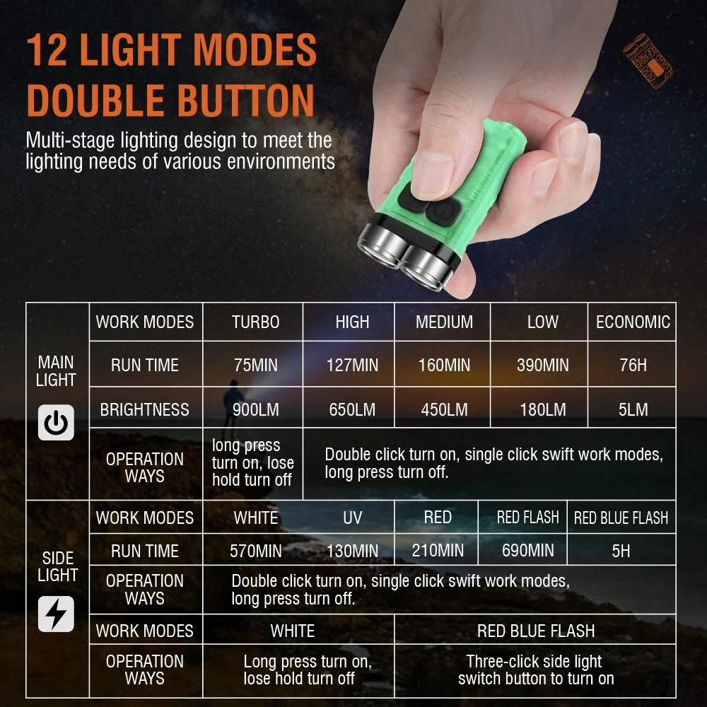BORUiT V3 LED Anahtarlık Taşın - Camping Cooking Fish incelemesi ve fiyatı