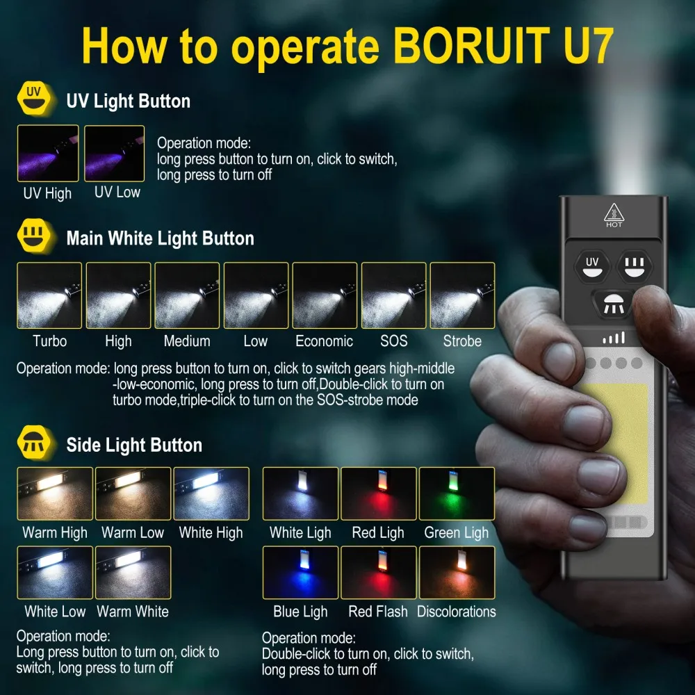 BORUiT U7 UV LED EDC El Feneri - Camping Cooking Fish incelemesi ve fiyatı