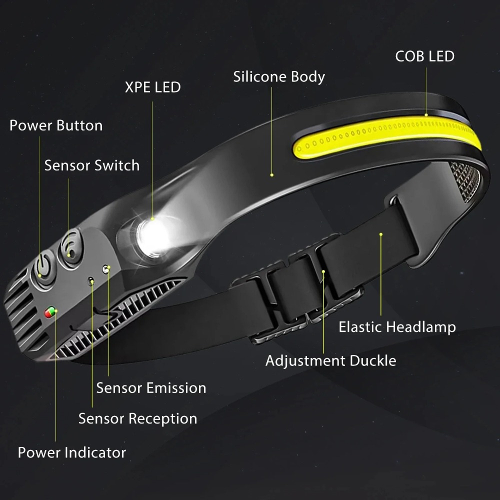 COB LED İndüksiyon Far USB Şar - Camping Cooking Fish incelemesi ve fiyatı
